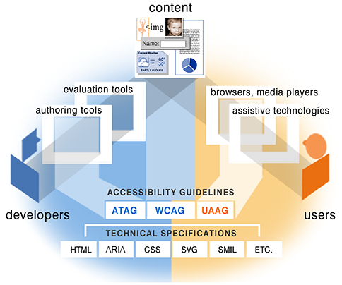 여러 요소에 대한 지침들을 보여주는 삽화, 자세한 설명은 다음 링크 참고 : /fundamentals/components/examples/#guide